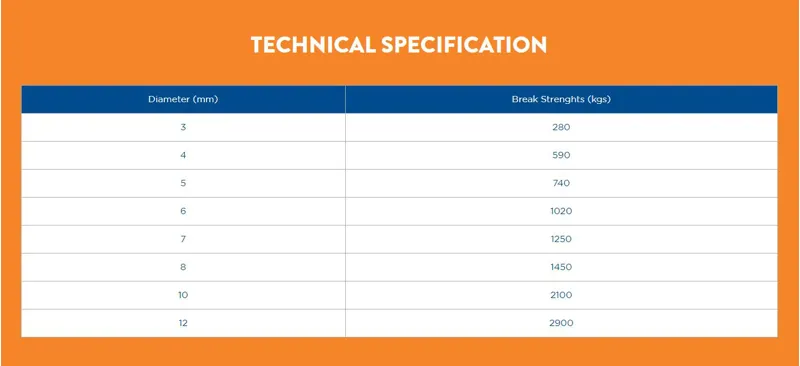 3 Strand Polyester White-2